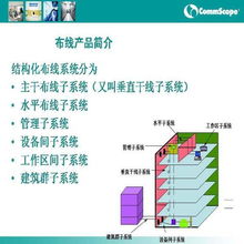 網絡科技發展中的系統集成與產品應用——以Systimax康普、北京恒安與思科為例
